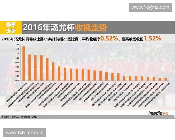 基于体育赛事数据分析的全新研究方法与应用探索