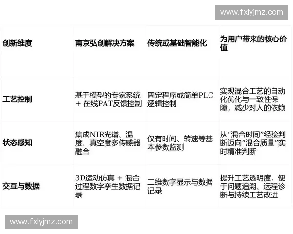 运动防护技术创新应用与智能装备发展趋势研究